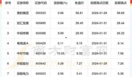 2024年信息价最新爆料,信息价动态解析与市场趋势前瞻