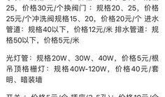 水电最新爆料信息,揭秘行业变革与未来发展趋势