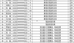 渭南最近爆料案件名单最新,多起案件引发社会关注