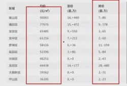 扶余房价最新爆料,涨跌动态一览无余