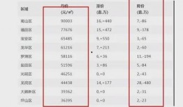 扶余房价最新爆料,涨跌动态一览无余