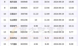 2024年信息价最新爆料,信息价动态解析与市场趋势前瞻