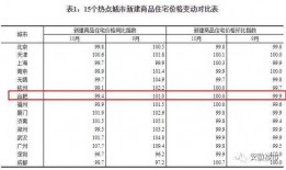 扶余房价最新爆料,涨跌动态一览无余